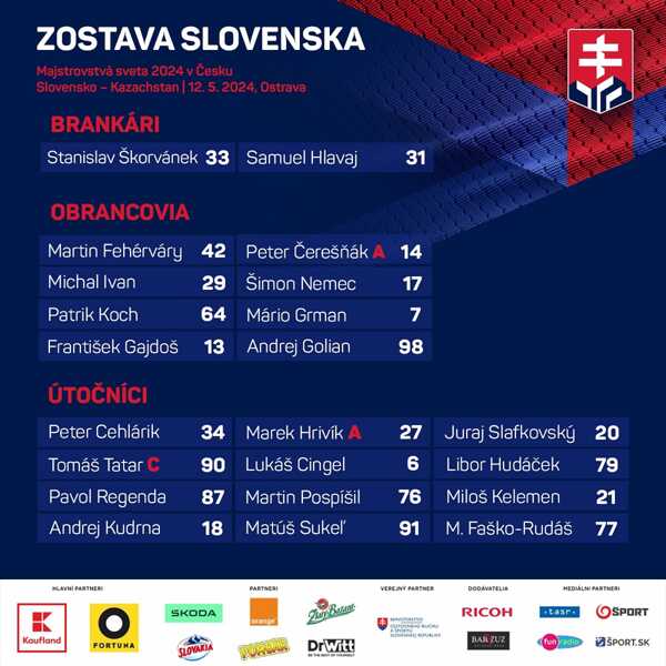 Zostava Slovenska proti Kazachstanu.