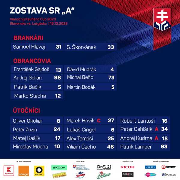Zostava Slovenska na zápas s Lotyšskom.